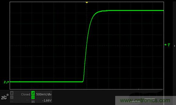 示波器抓不到低概率異常信號(hào)怪誰(shuí)？