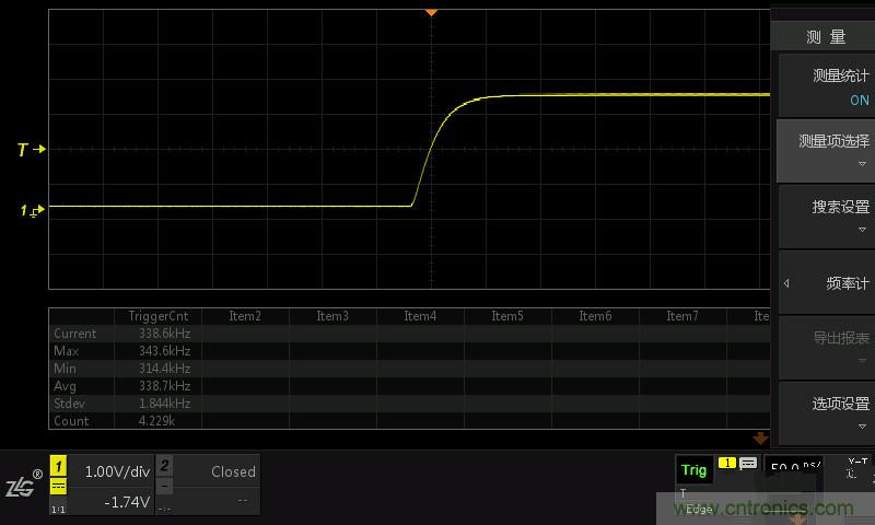 示波器抓不到低概率異常信號(hào)怪誰(shuí)？