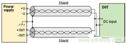 看看專家是怎么降低測試中噪聲的？