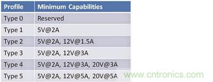 已證實(shí)：高功率USB&ldquo;助力&rdquo;快速充電，是真