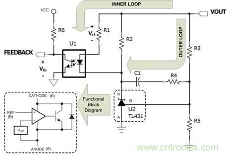 德州儀器專家講解：什么是隔離式電源補(bǔ)償？