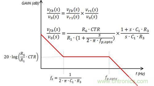 德州儀器專家講解：什么是隔離式電源補(bǔ)償？