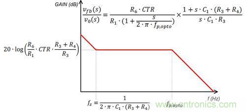 德州儀器專家講解：什么是隔離式電源補(bǔ)償？