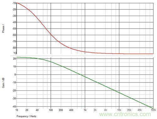 德州儀器專家講解：什么是隔離式電源補(bǔ)償？
