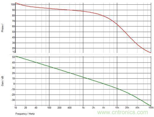 德州儀器專家講解：什么是隔離式電源補(bǔ)償？