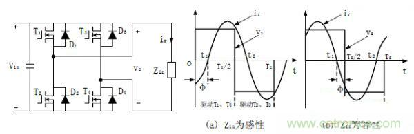 諧振型DC-DC變換器實現(xiàn)ZVS、ZCS 條件，要達(dá)到什么條件？