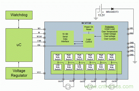 安森美自動控制的汽車空調(diào)，讓你清涼一夏！