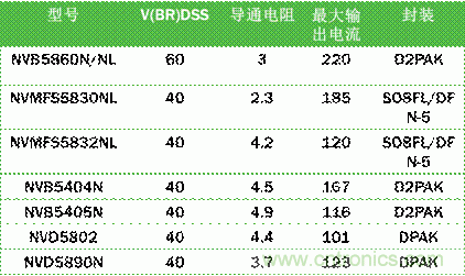 安森美自動控制的汽車空調(diào)，讓你清涼一夏！