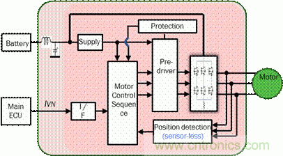 安森美自動控制的汽車空調(diào)，讓你清涼一夏！