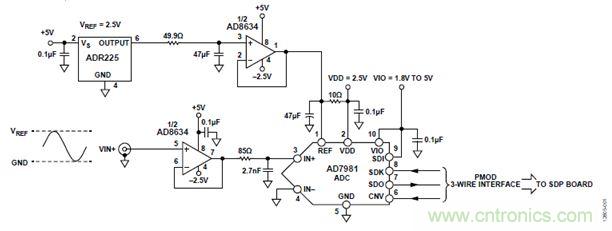 案例曝光：600kSPS、16位的低功耗數(shù)據(jù)采集系統(tǒng)設(shè)計(jì)