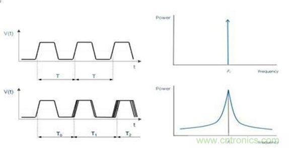 再也不用擔(dān)心抖動和電流！高端時鐘緩沖器的設(shè)計(jì)