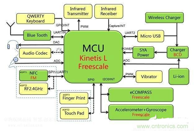 吊炸天！一款低功耗的藍牙空中鼠標的設計電路