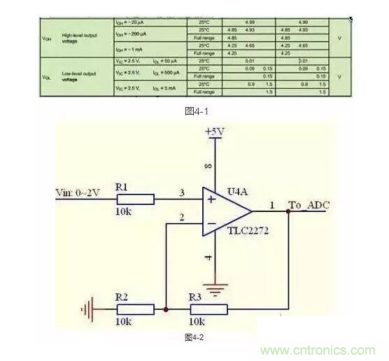 2、不要在運放輸出直接并接電容