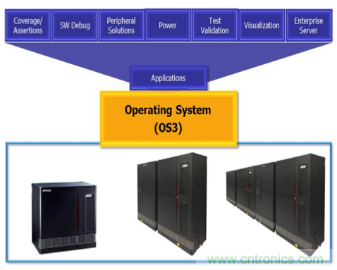 解惑：硬件仿真器的中樞到底是不是OS？