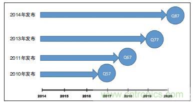 工業(yè)計(jì)算機(jī)的主板該如何選型？有哪些竅門(mén)？