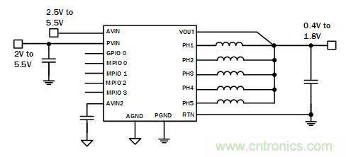 你的云是&ldquo;綠&rdquo;的嗎？