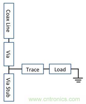 PCB設(shè)計：使用同軸連接器怎么發(fā)射PCB信號？