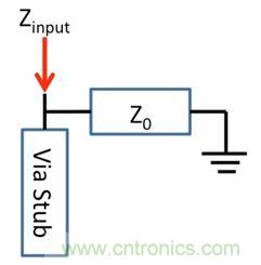PCB設(shè)計：使用同軸連接器怎么發(fā)射PCB信號？