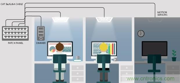 20年后的LED驅(qū)動器會變成啥樣？