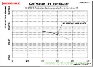 別小看了開(kāi)關(guān)電源對(duì)LED顯示屏的作用！