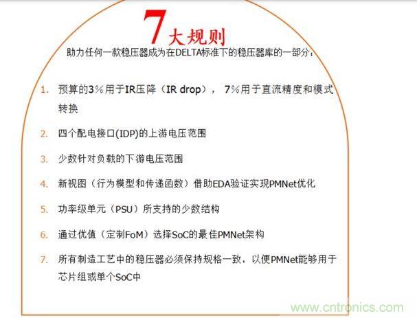 DELTA穩(wěn)壓元件產品