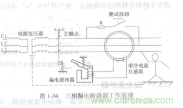 漏電保護器知多少？