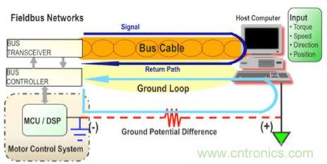 拆解帝爆料：地位難撼的PLC內(nèi)部設(shè)計(jì)！