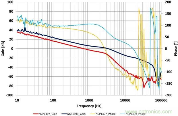 大功率應(yīng)用該如何設(shè)計高能效電源？接招吧！