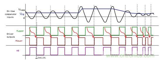 大功率應(yīng)用該如何設(shè)計高能效電源？接招吧！