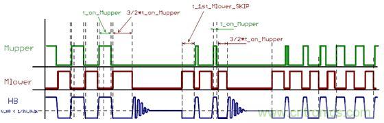 大功率應(yīng)用該如何設(shè)計高能效電源？接招吧！