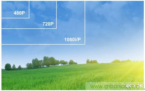 4K超高清電視不能沒有電視基礎設施？究竟為何
