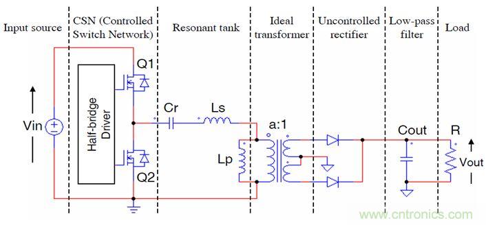 開關電源應用中，新技術是怎么游刃有余的？