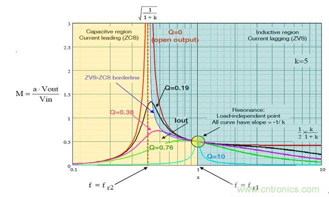開關電源應用中，新技術是怎么游刃有余的？