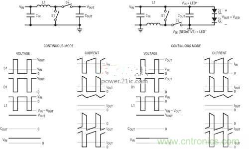 限制功率損耗？把同步降壓LED驅(qū)動(dòng)器當(dāng)成升壓轉(zhuǎn)換器行不行？