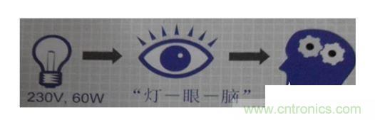 一、 閃變的定義