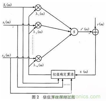 算法簡單又有效，消除多用戶鏈路數(shù)據(jù)傳輸干擾的方法