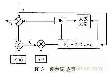 算法簡單又有效，消除多用戶鏈路數(shù)據(jù)傳輸干擾的方法