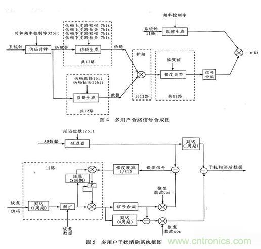 算法簡單又有效，消除多用戶鏈路數(shù)據(jù)傳輸干擾的方法