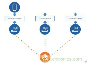 如何在使用藍(lán)牙4.2的同時(shí)還能保護(hù)隱私？