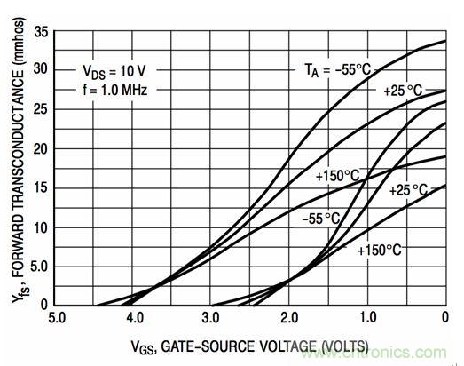 詳解低成本、低噪聲、高輸入的JFET放大器