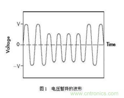 如何解決電壓暫降問題？