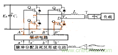 逆變變壓器直流不平衡？原因都在這
