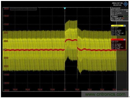 圖8：通過將網(wǎng)絡(luò)分析儀替換為一條AWG電纜和一臺(tái)示波器就可以得到時(shí)域響應(yīng)。紅色代表平均響應(yīng)，紋波包含在黃色軌跡中。