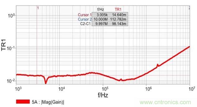 圖7：雙端口阻抗測(cè)量結(jié)果顯示 在14m&Omega;和1.8nH電感時(shí)具有平坦響應(yīng)。這個(gè)電感值是從10MHz時(shí)的112m&Omega;計(jì)算得到的。