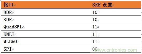 表4：針對SoC不同接口的推薦壓擺率設(shè)置。