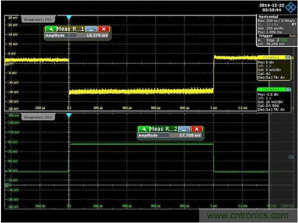 圖3：針對(duì)300m&Omega;輸出阻抗調(diào)節(jié)后的演示板負(fù)載階躍響應(yīng)。注意，沒有上沖或下沖。為了去除紋波得到純凈的波形，對(duì)輸出電壓進(jìn)行了平均處理。
