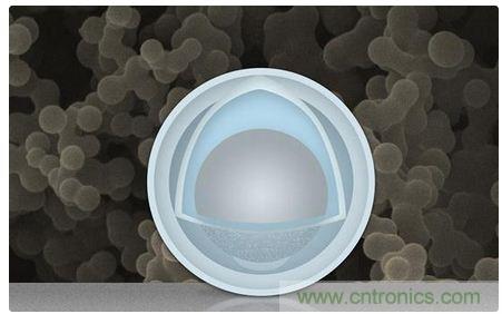 八大值得關(guān)注的新型電池技術(shù)，你知道幾個(gè)？