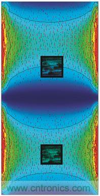 圖3. PCB諧振及慣性傳感器布置模擬。下方節(jié)區(qū)內(nèi)傳感器位置的諧振相關(guān)角速率信號被衰減。上方的第二個傳感器處于不平衡位置，更容易發(fā)生加速度和角速率信號畸變。感謝FEKO提供PCB圖像，版權(quán)歸其所有。