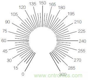 圖3：R9刻度標記示例圖。