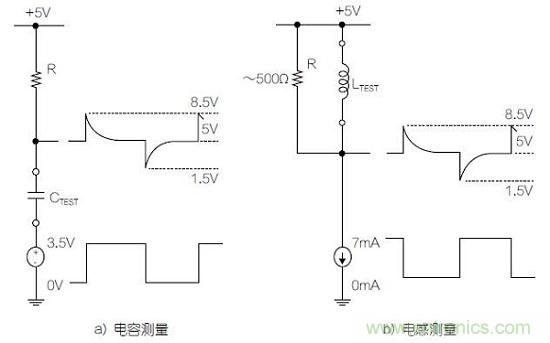 圖1：利用變頻方波測量電容器和電感器的基本原理圖。